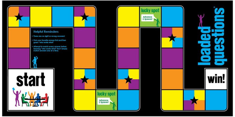 Loaded Questions - The Friends Version of the Classic Game of 'Who Said What' - Destination Retro